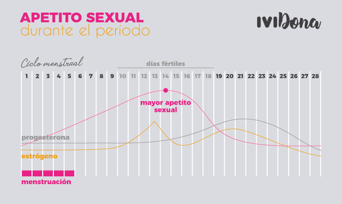 apetito sexual-infografia