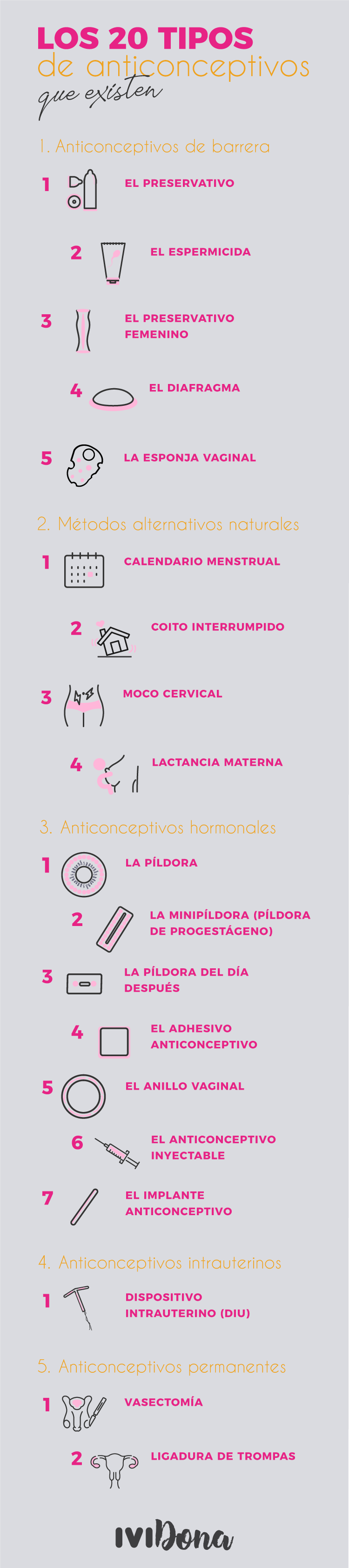 ipos de anticonceptivos-infografia-n