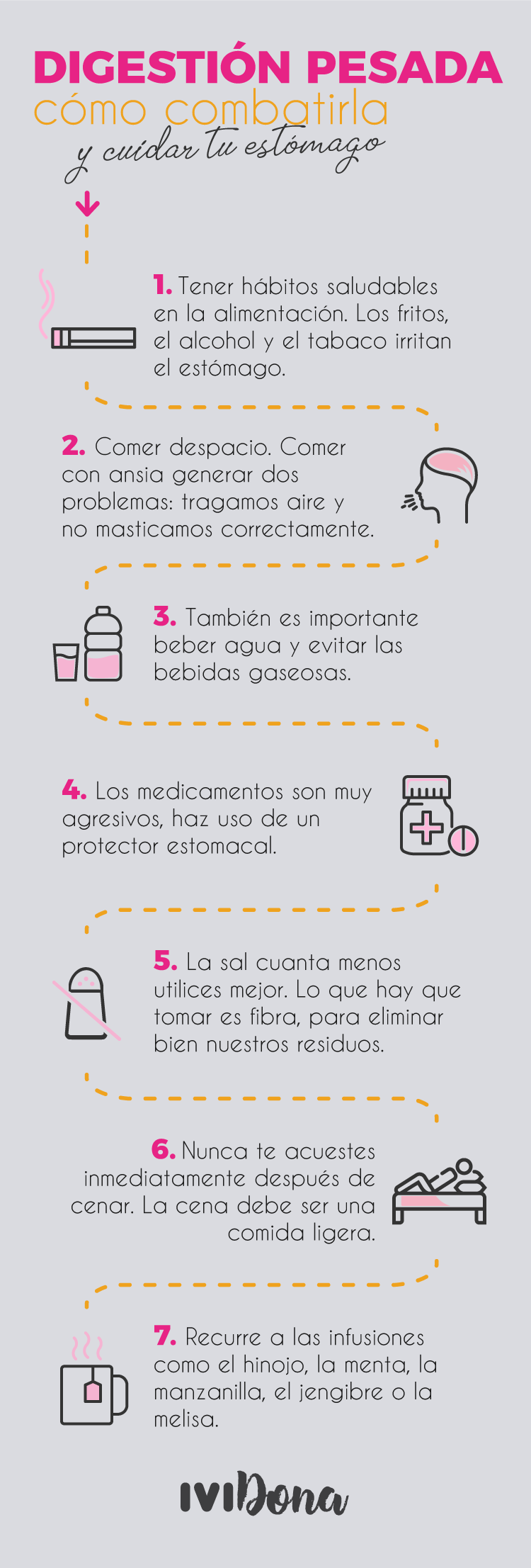 Infografía Digestión Pesada