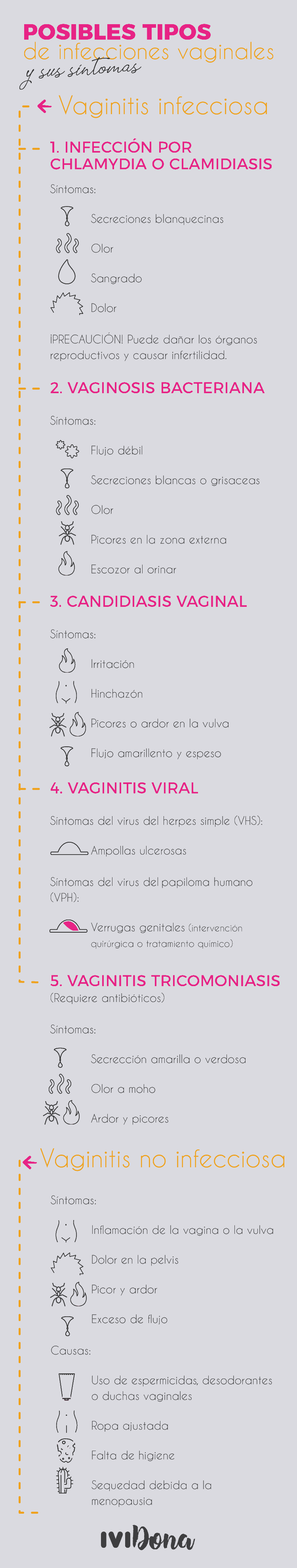 infeccion vaginal-infografia