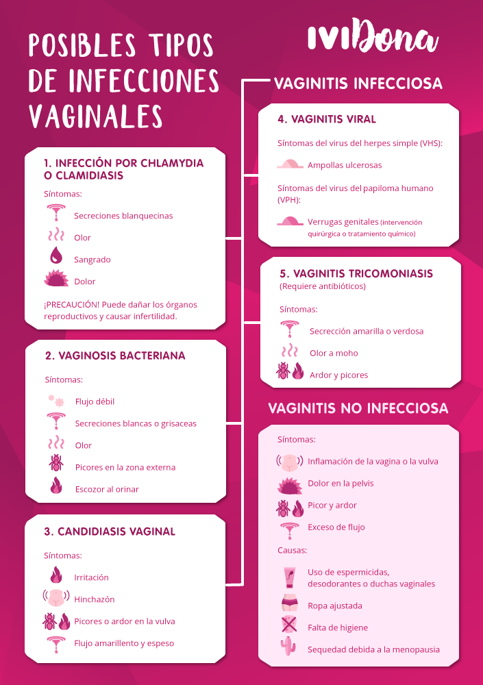 infeccion vaginal sintomas Sluty goth porn