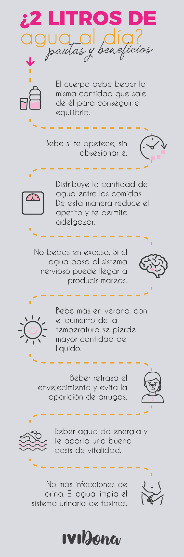 infografía dos litros de agua al día