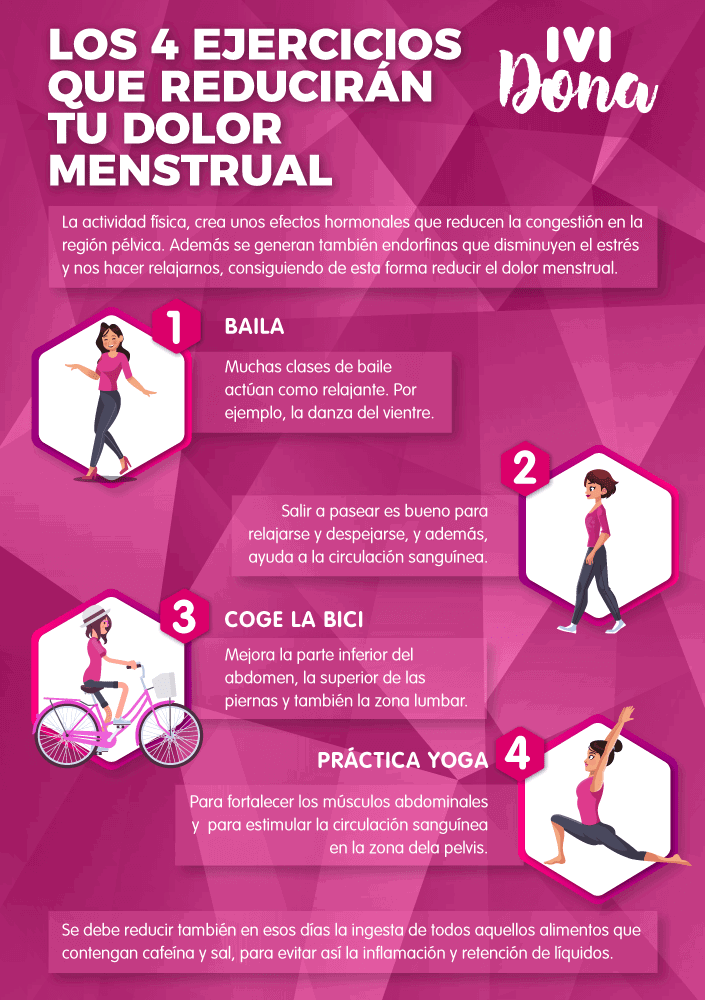 dolor menstrual infografia