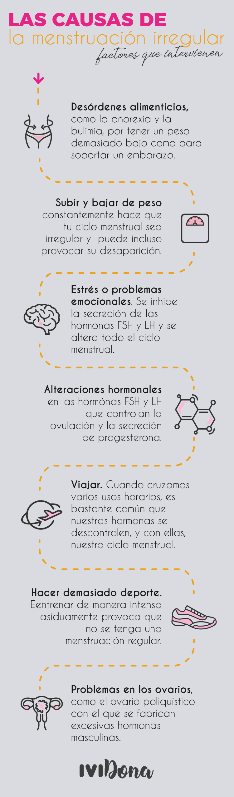 infografia de los sintomas de la menstruación irregular