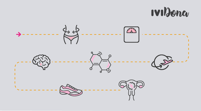 diseños de los sintomas de la menstruación irregular