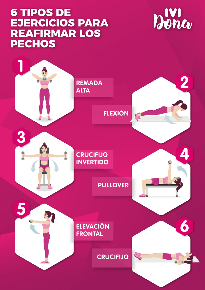 reafirmar los pechos-infografia