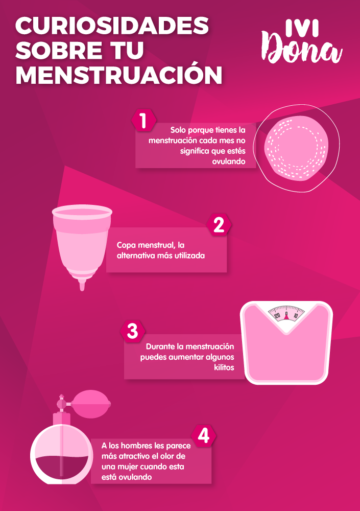 curiosidades sobre la menstruacion- infografia