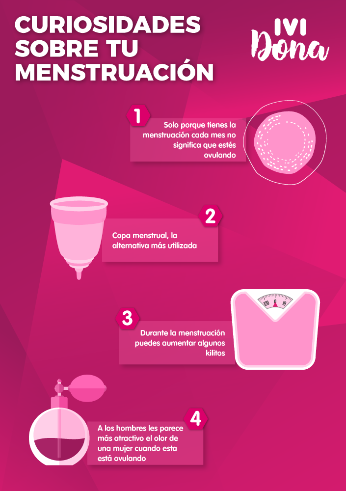 https://www.ividona.es/wp-content/uploads/2018/07/curiosidades-sobre-la-menstruacion-infografia.png