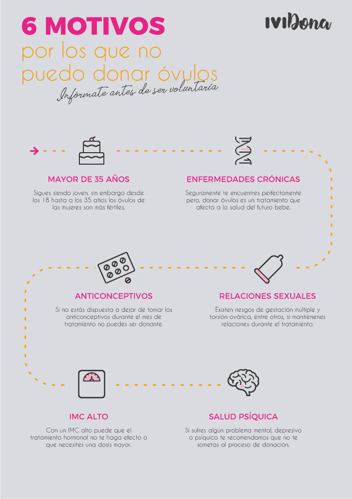 donar ovulos-infografia