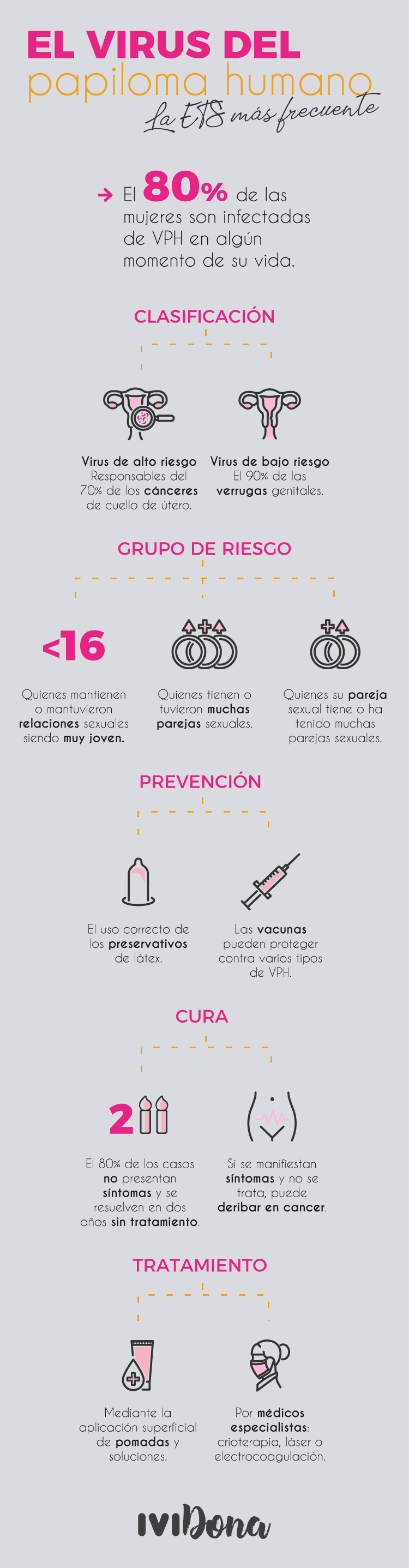 tratamiento papiloma virus en mujeres)