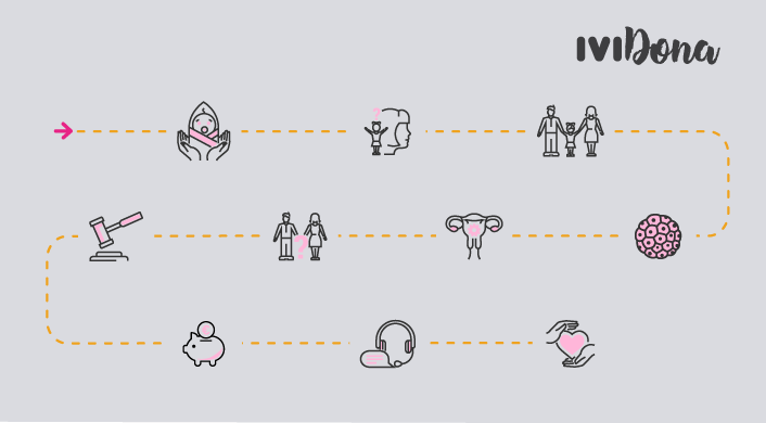 diseños sobre las ventajas de donar óvulos